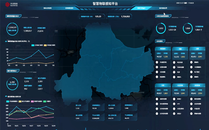 物联网统一治理平台