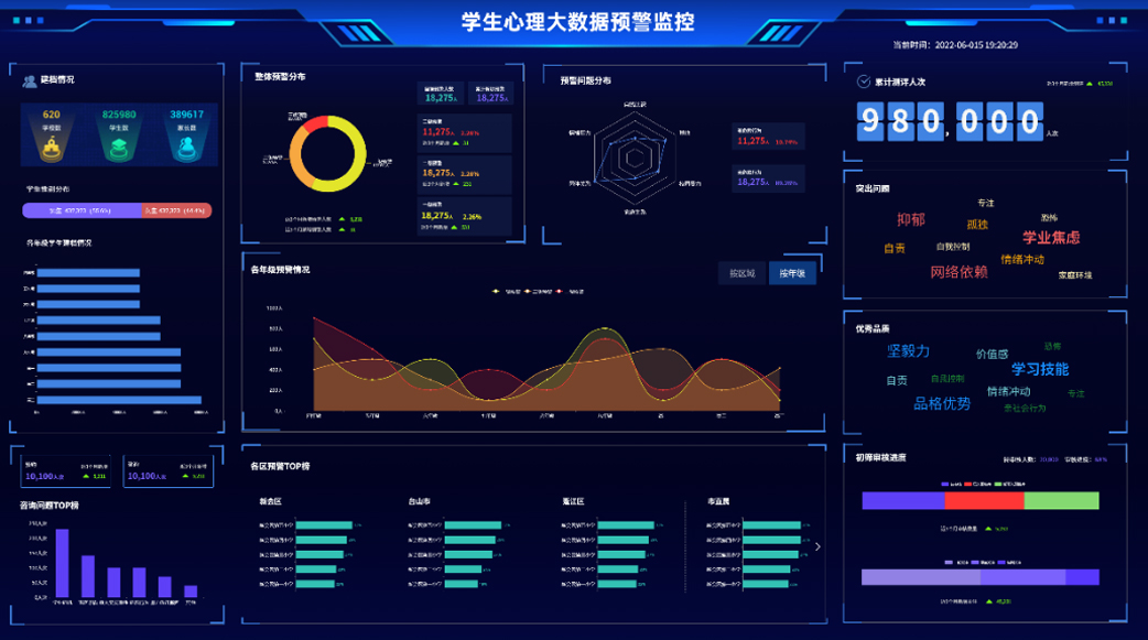 心理康健治理平台