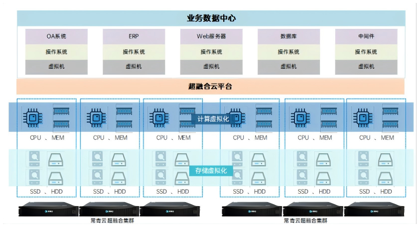 计划4-私有云